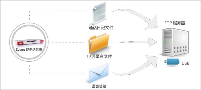 数据备份