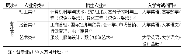 东华大学现代远程教育2021年春季招生简章