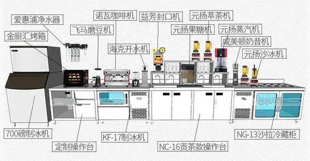 奶茶店设备清单明细 奶茶店机器设置种类大全