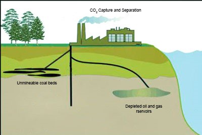 强化石油、页岩气、煤层气抽采