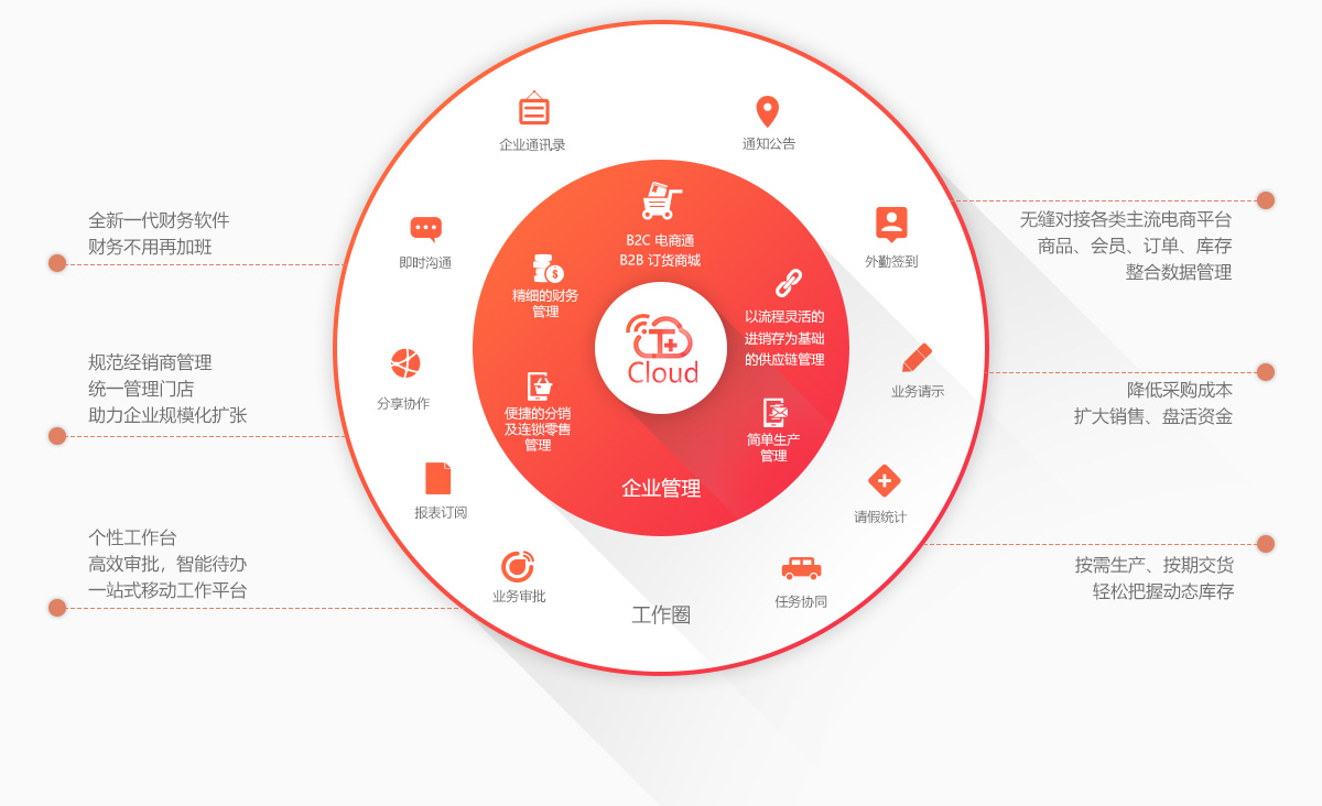聯(lián)友數(shù)智_聯(lián)友數(shù)智cloud