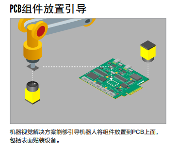 印刷电路板（PCB）装配