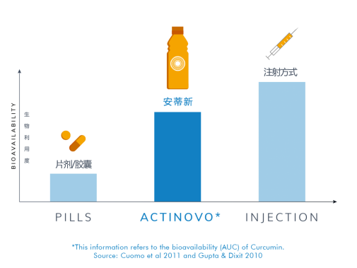 德国保健品品牌该怎么选呢？