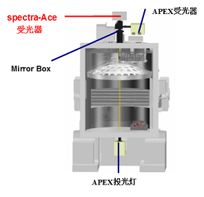 真空光譜特性監控     Spectra-Ace