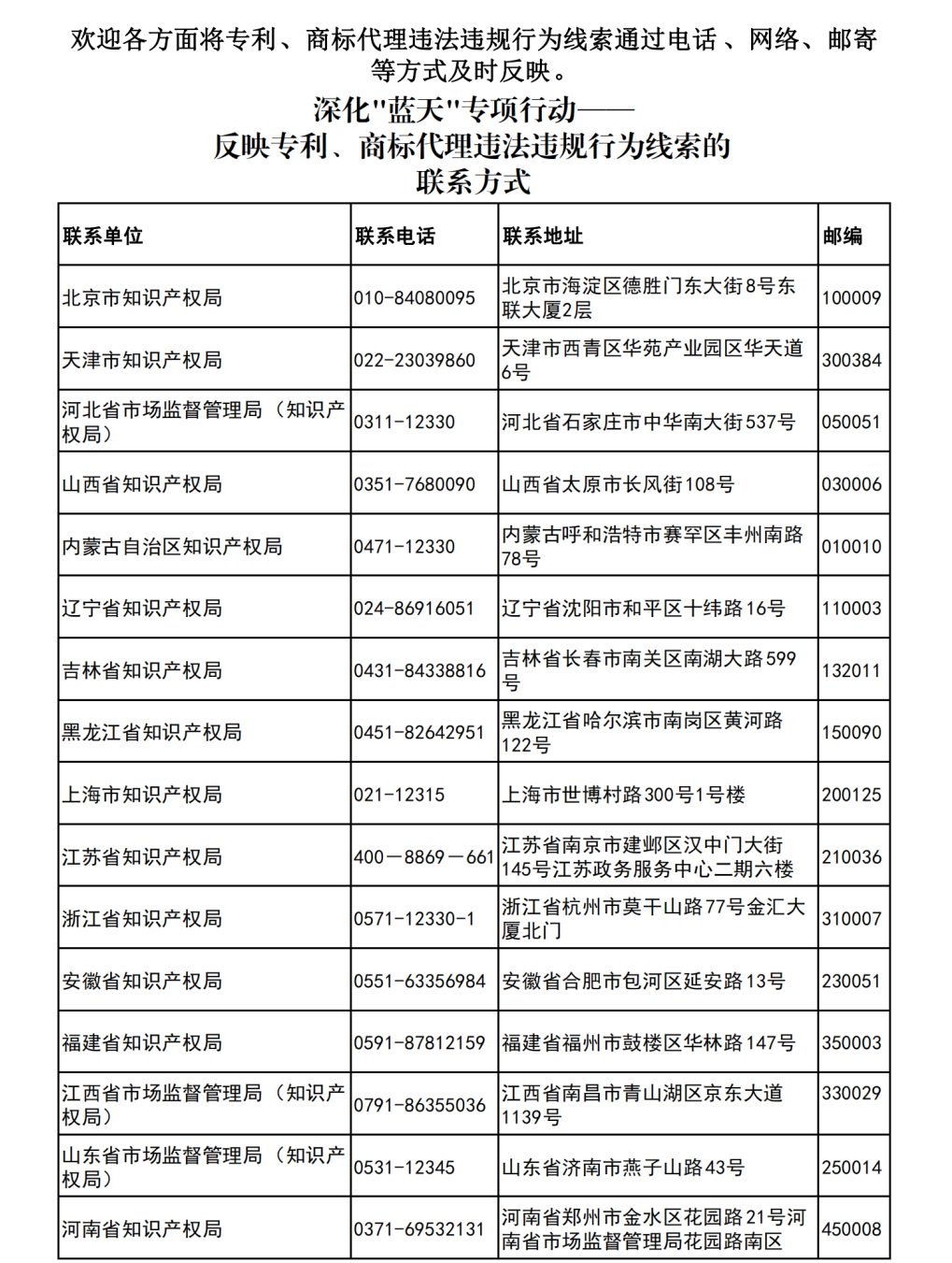 国知局：深化“蓝天”专项行动——反映专利、商标代理违法违规行为线索的联系方式更新