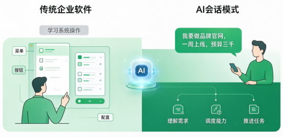 面向未来的企业服务，将以AI对话为核心
