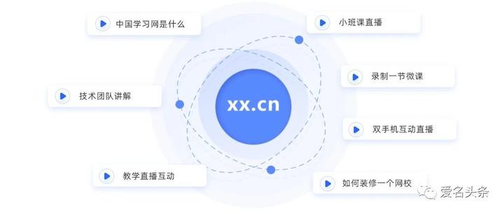 重磅：好域名促进业务快速增长，Xx.Cn获中国风投投资