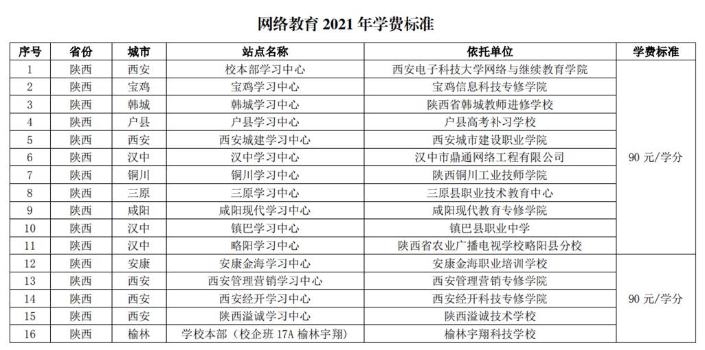 西安电子科技大学网络教育2021年春季招生简章及收费标准