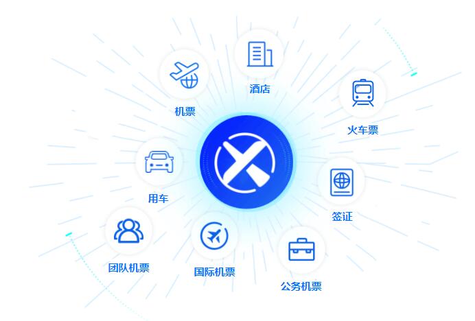 网站建站模板:东莞市永信商旅服务有限公司