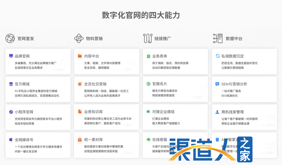 数字化官网四大能力.jpg