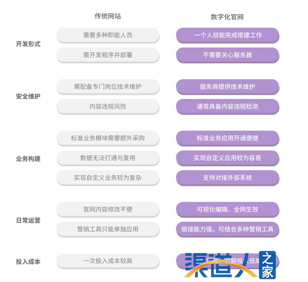 传统官网 vs 数字化官网.jpg