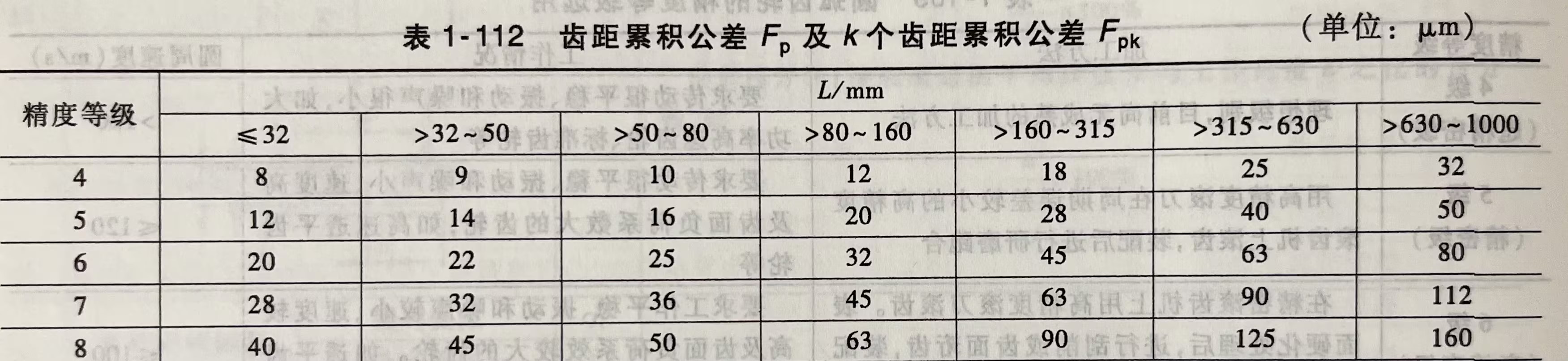 齿距累积公差及K个齿距累积公差