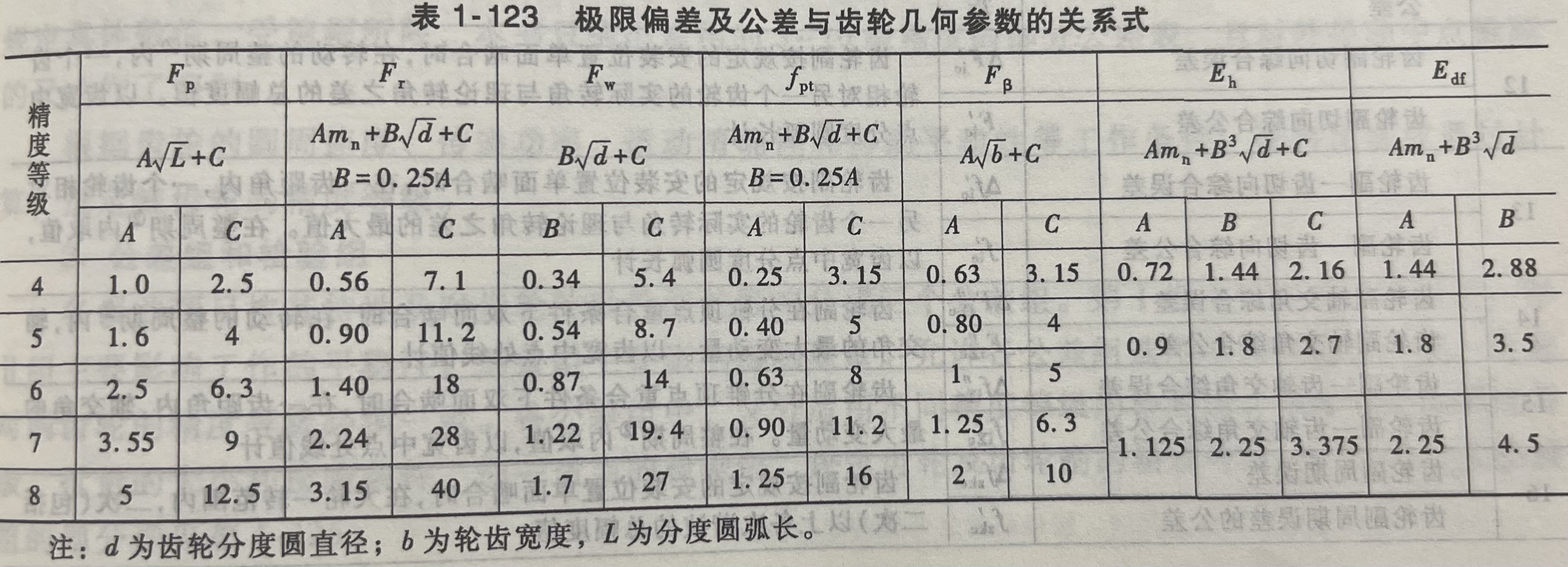 极限偏差及公差与齿轮几何参数的关系式