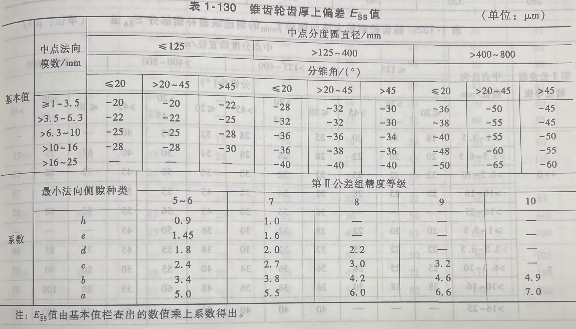 锥齿轮的齿厚上偏差值