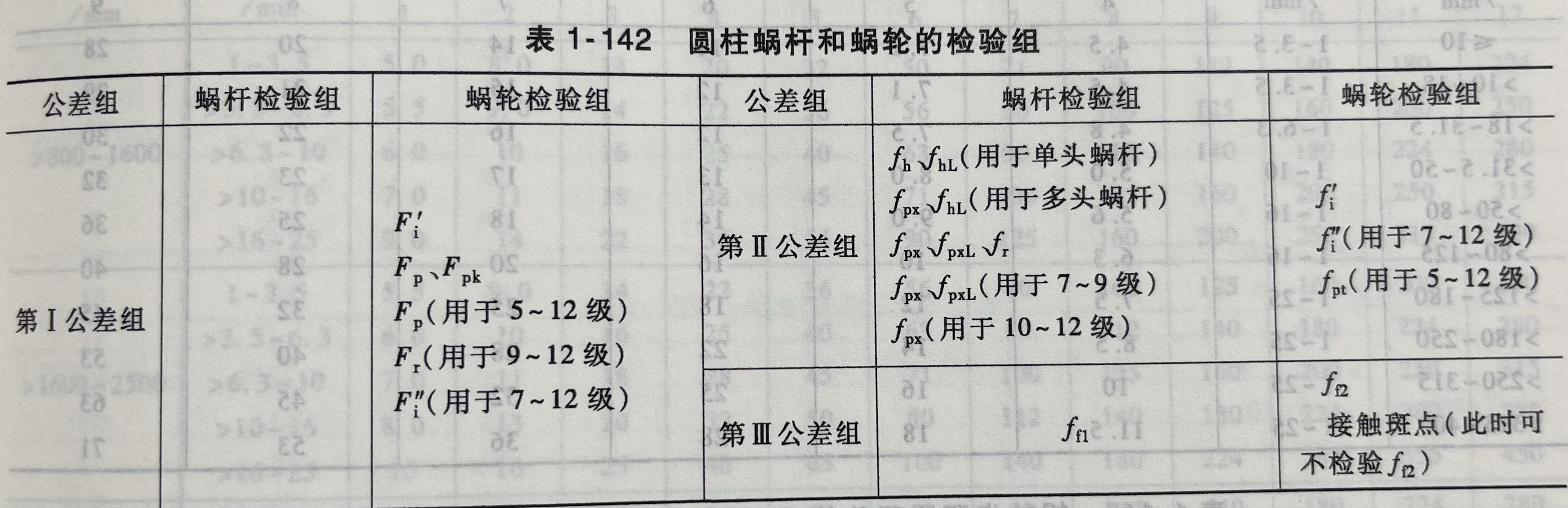 圆柱蜗杆和蜗轮的检验组