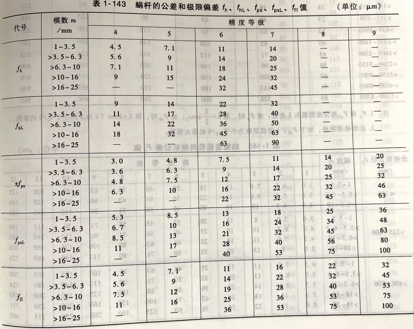 蜗杆的公差和极限偏差值