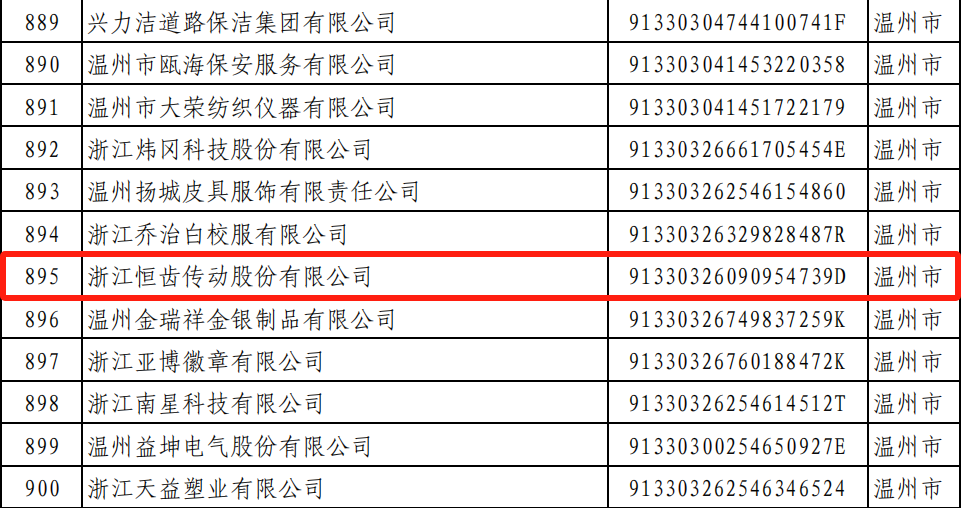 2024年浙江省AAA级“守合同重信用”公示企业名单