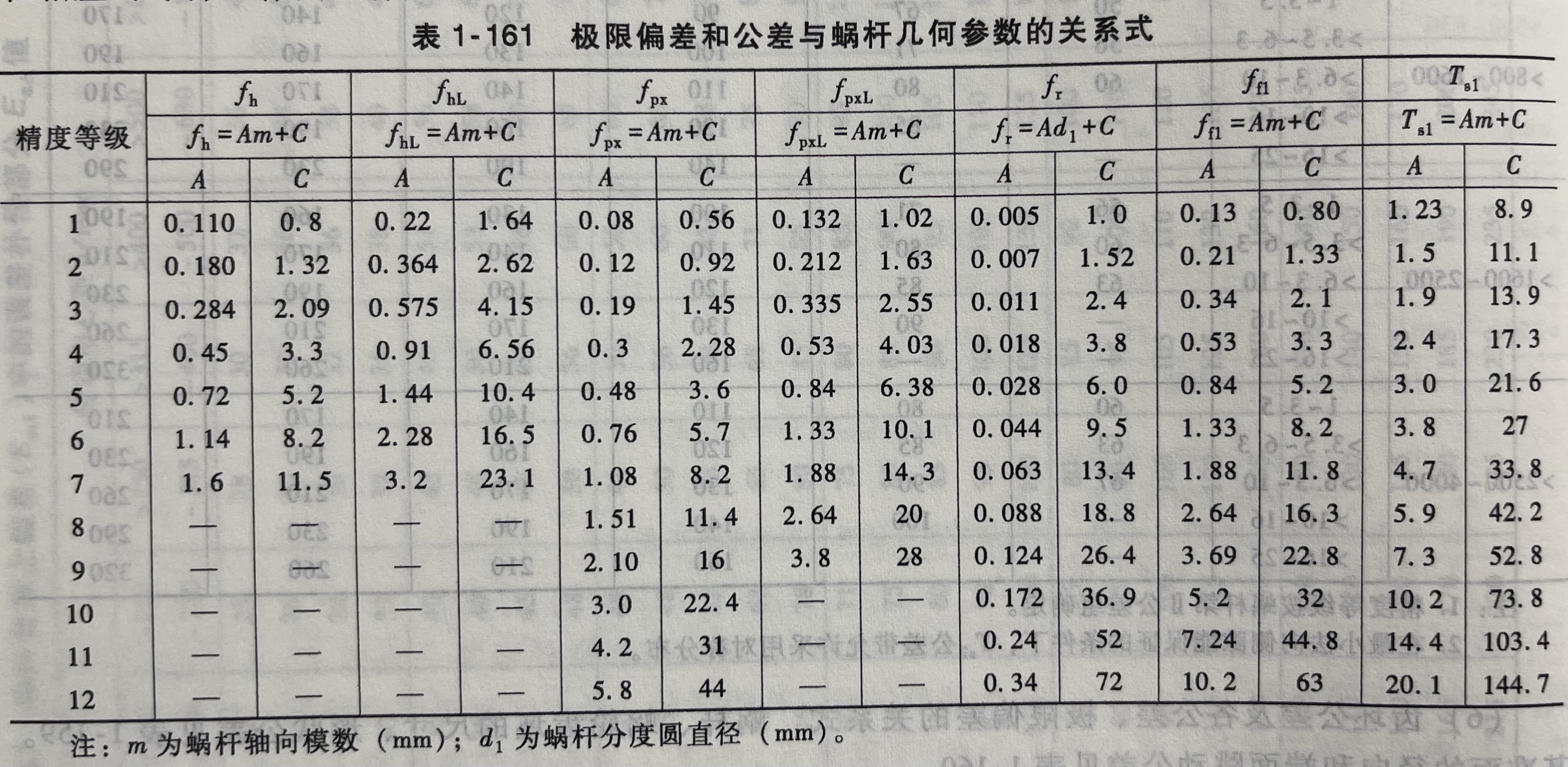 极限偏差和公差与蜗杆几何参数的关系式