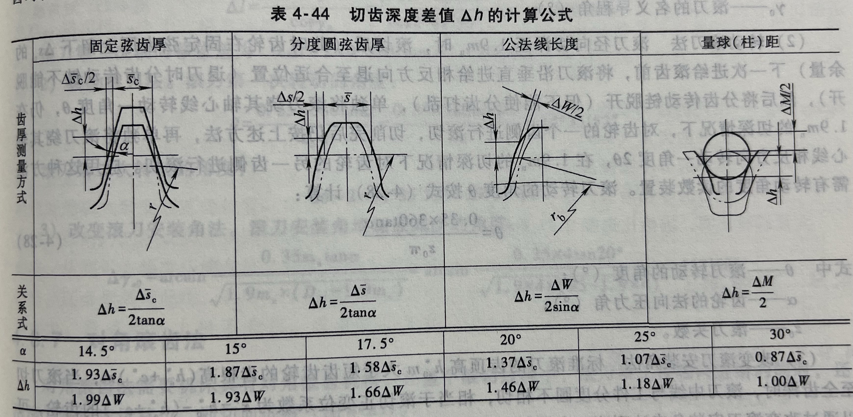 切齿深度差值的计算公式