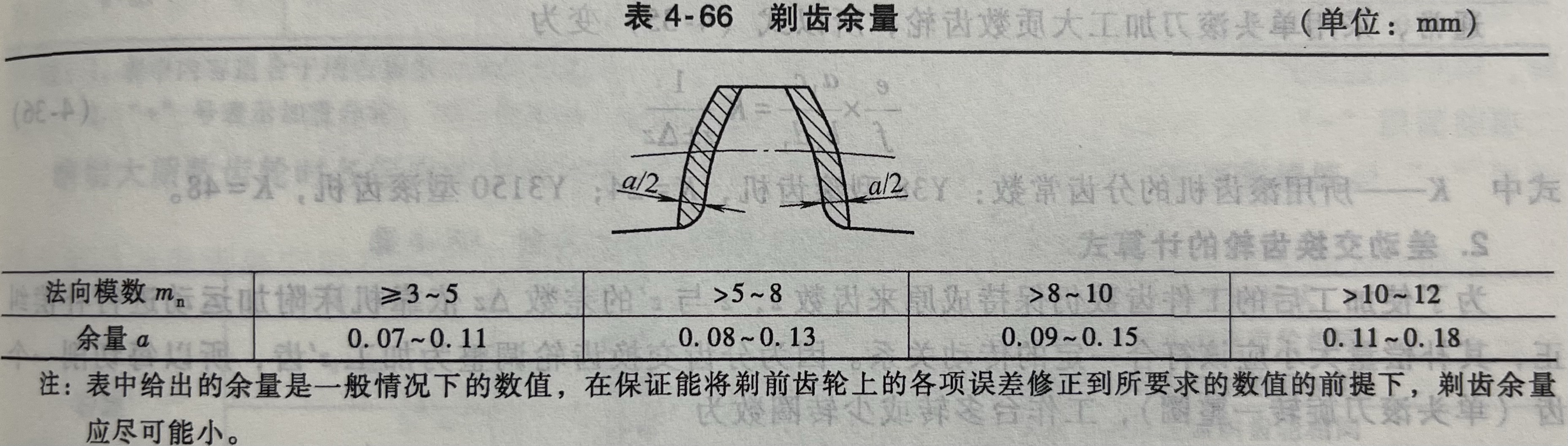 剃齿余量