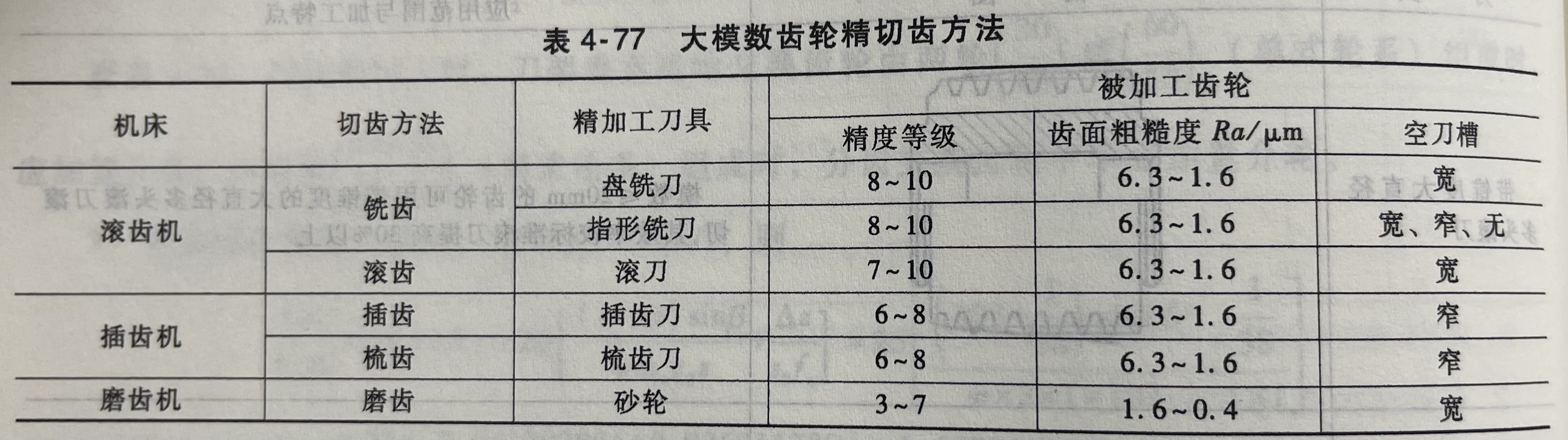 大模数齿轮精切齿方法