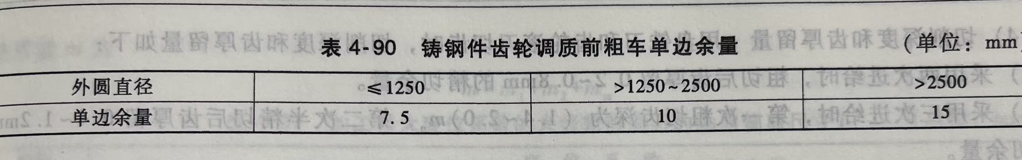 铸钢件齿轮调质前粗车单边余量