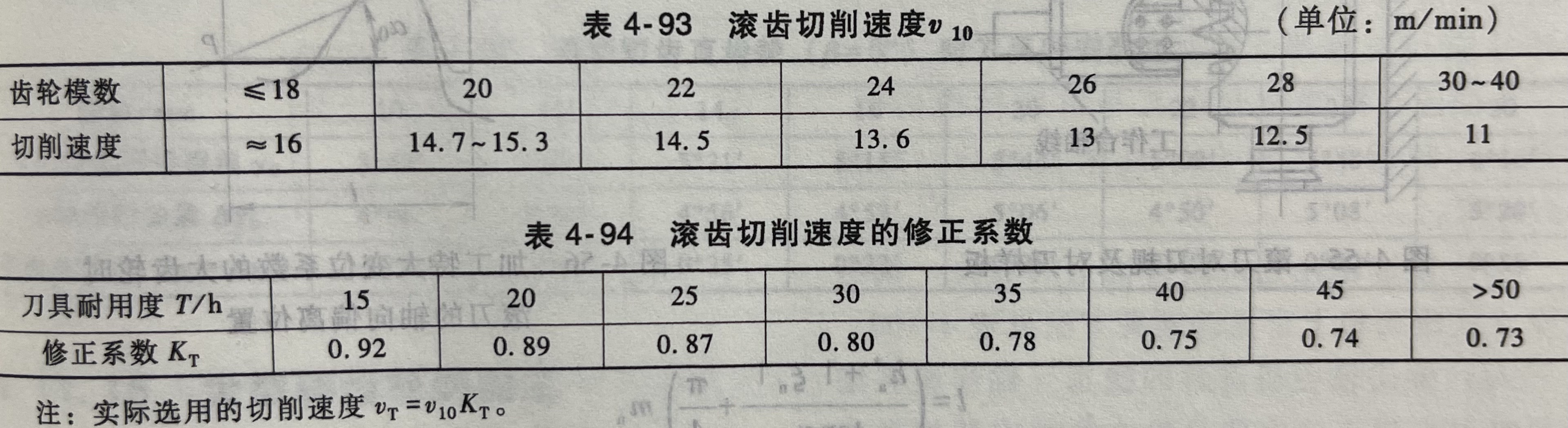 滚齿切削速度