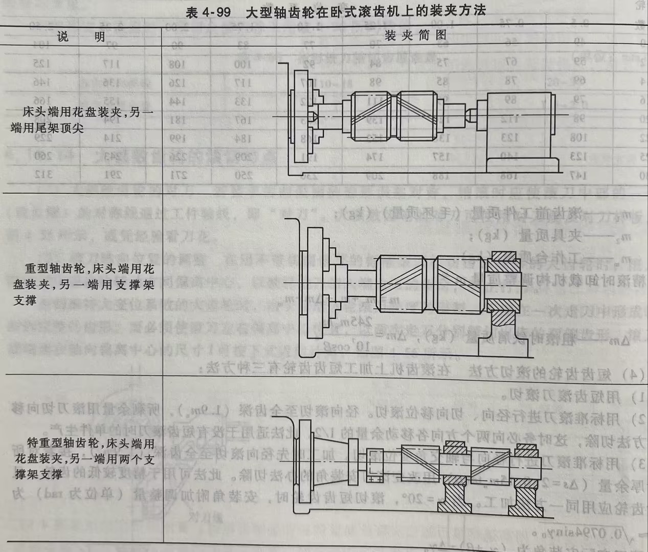 大型轴齿轮在卧式滚齿机上的装夹方法