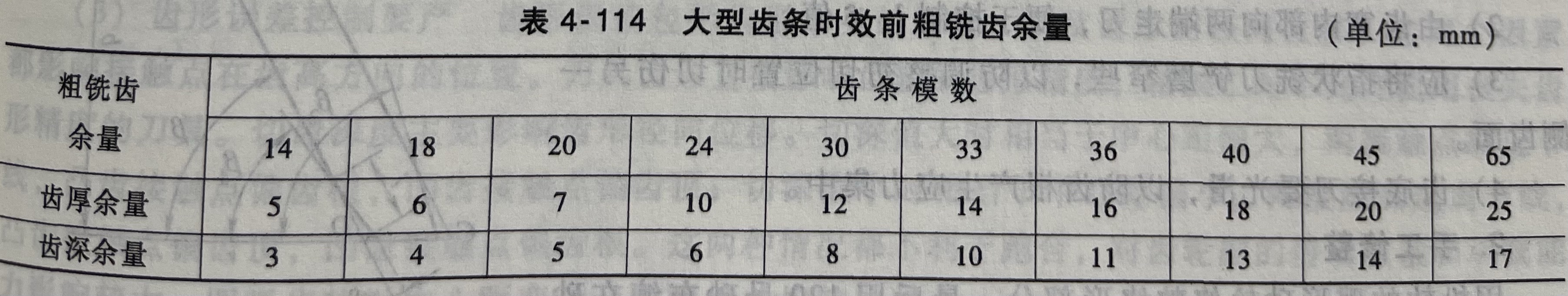 大型齿条时效前粗铣齿余量