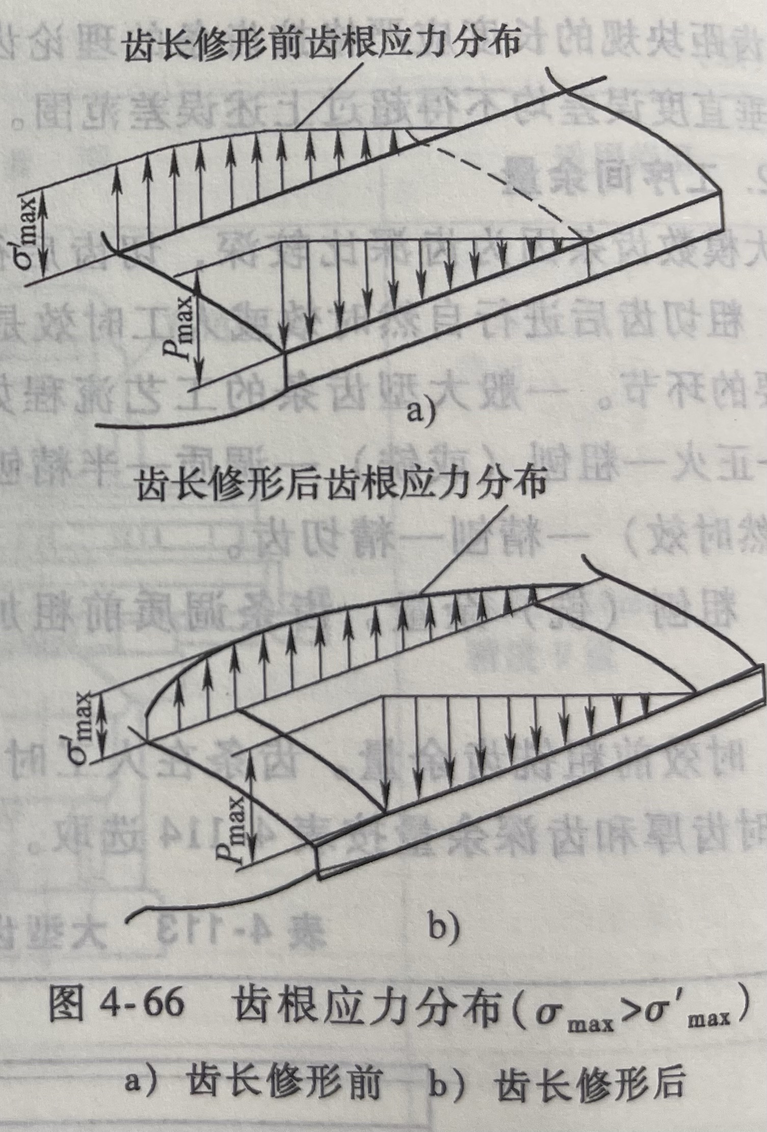 齿根应力分布