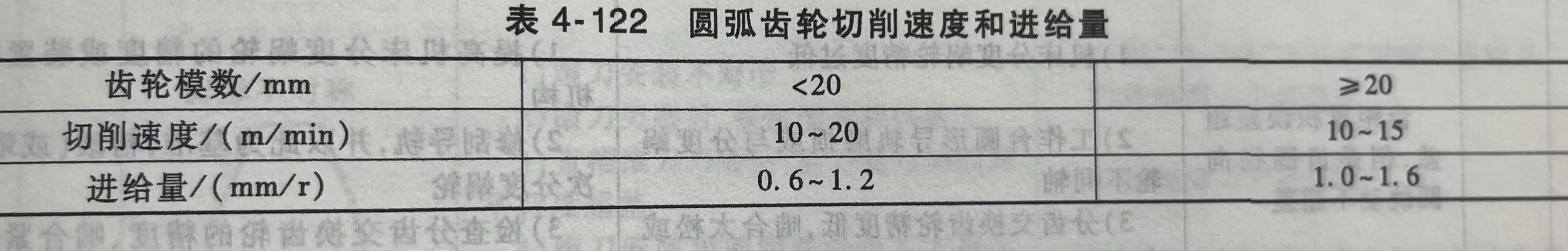 圆弧齿轮切削速度和进给量