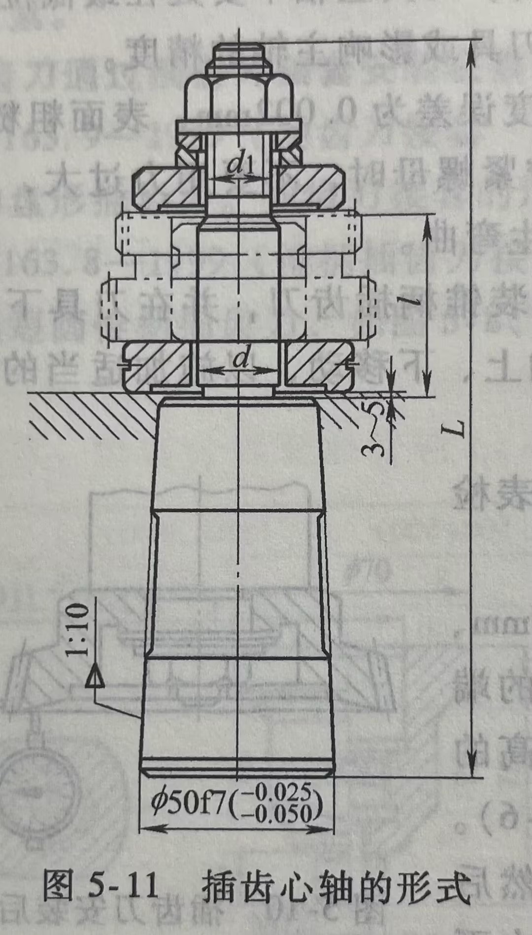 插齿心轴的形式