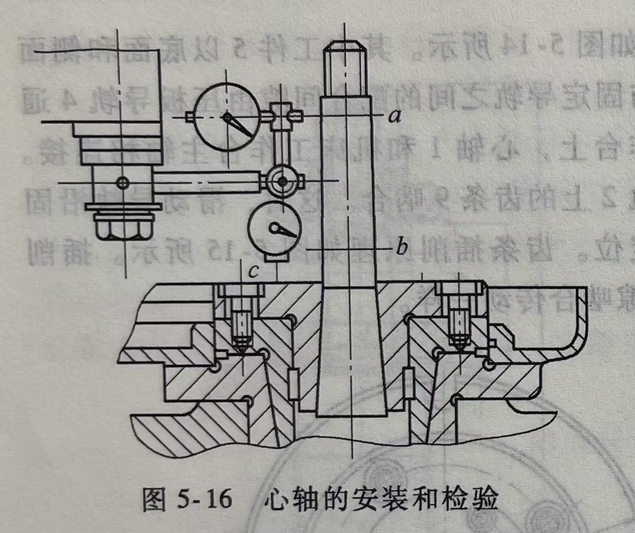 心轴的安装和检验