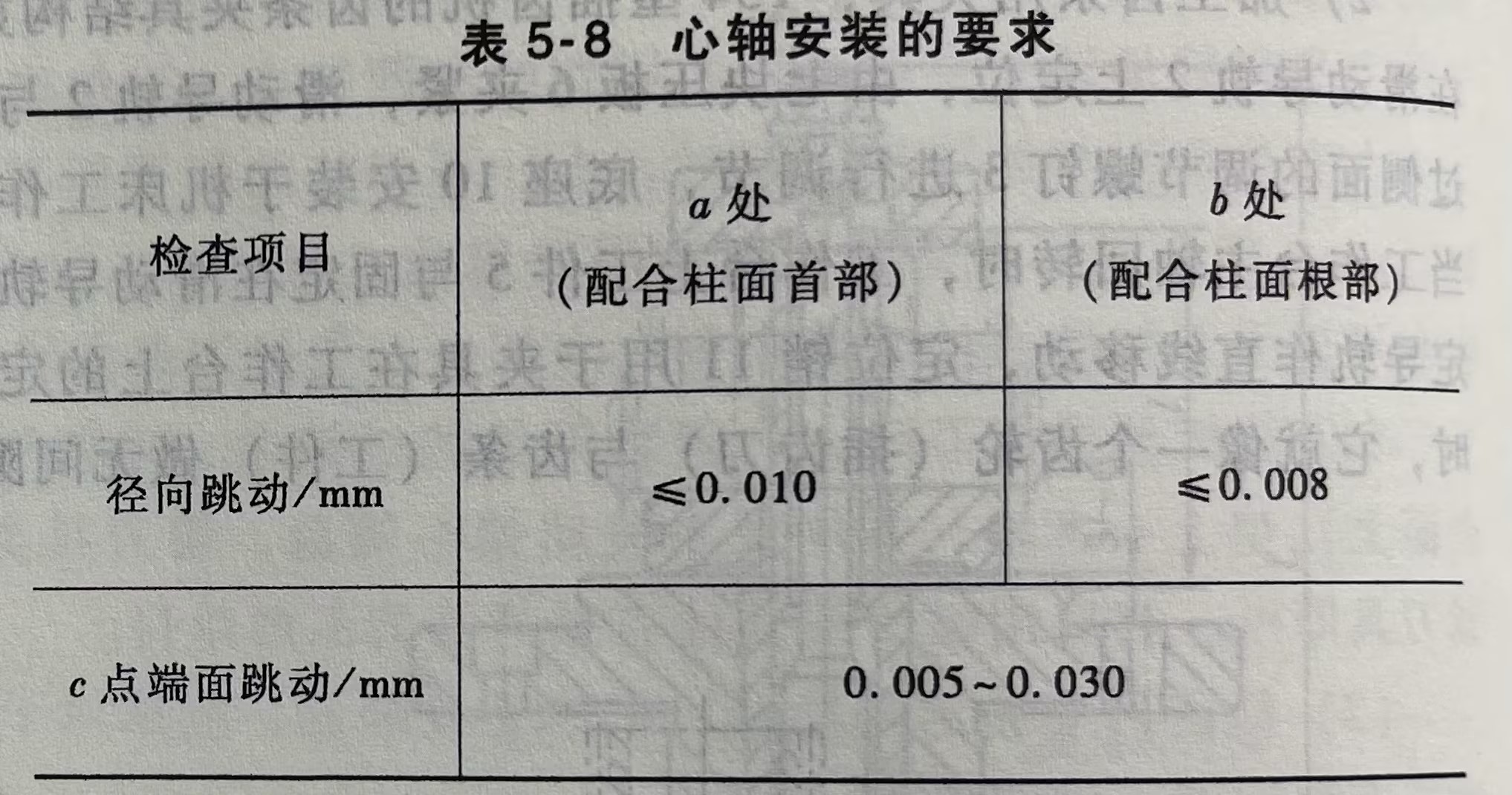 心轴安装的要求