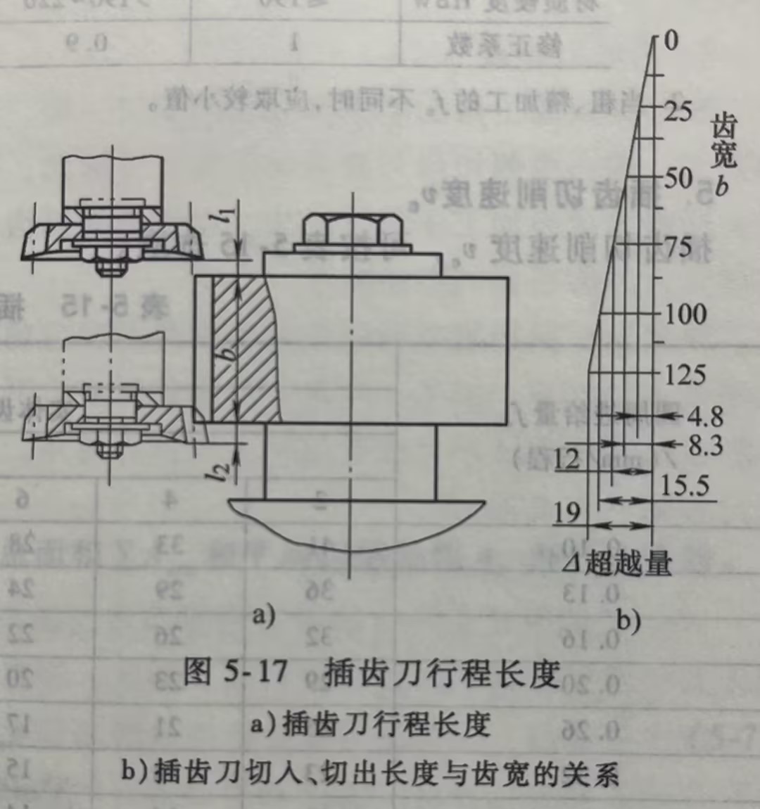 插齿刀行程长度