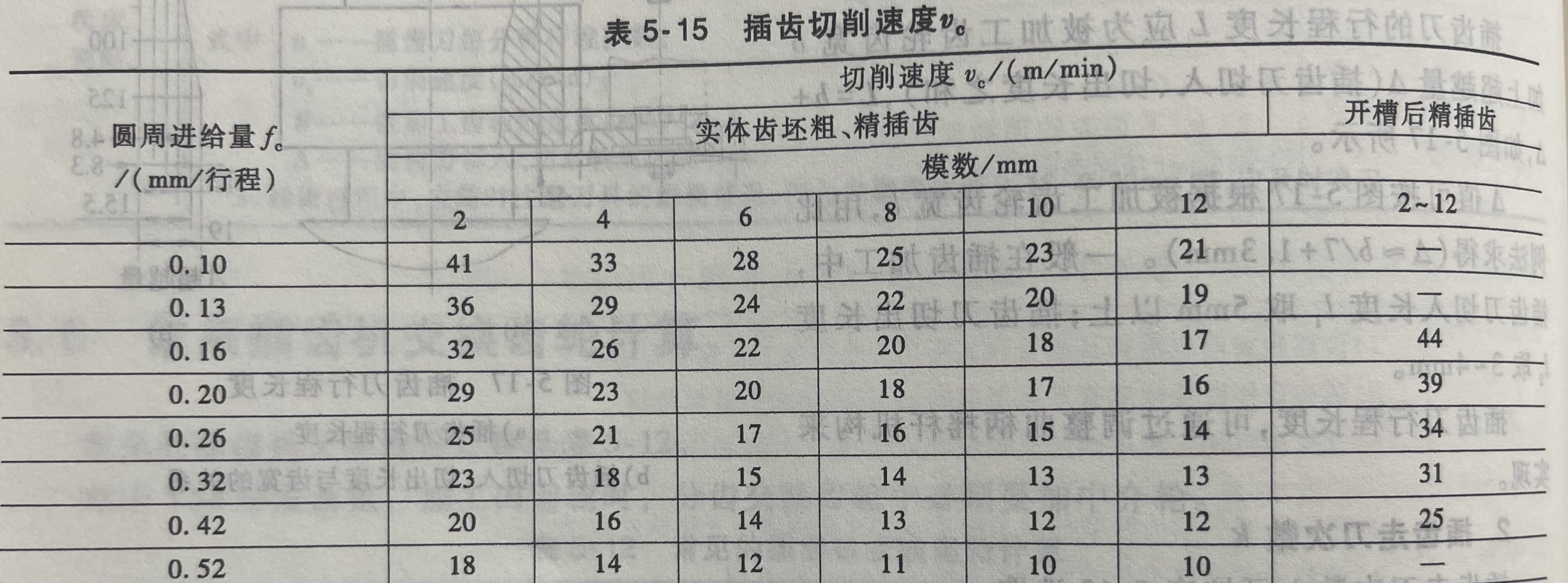 插齿切削速度