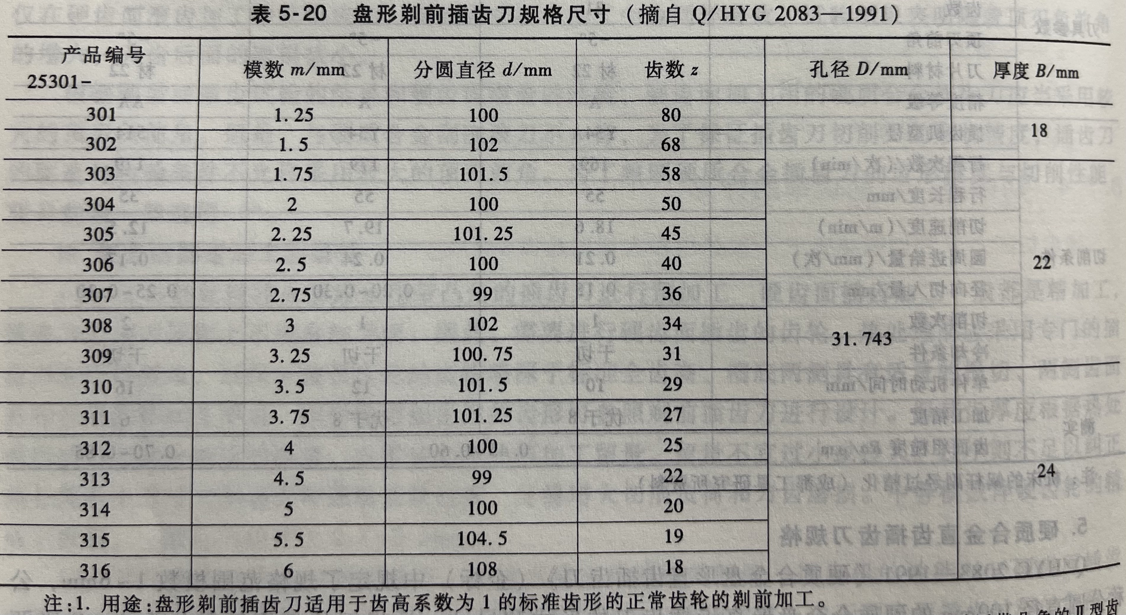 盘形剃前插齿刀规格尺寸