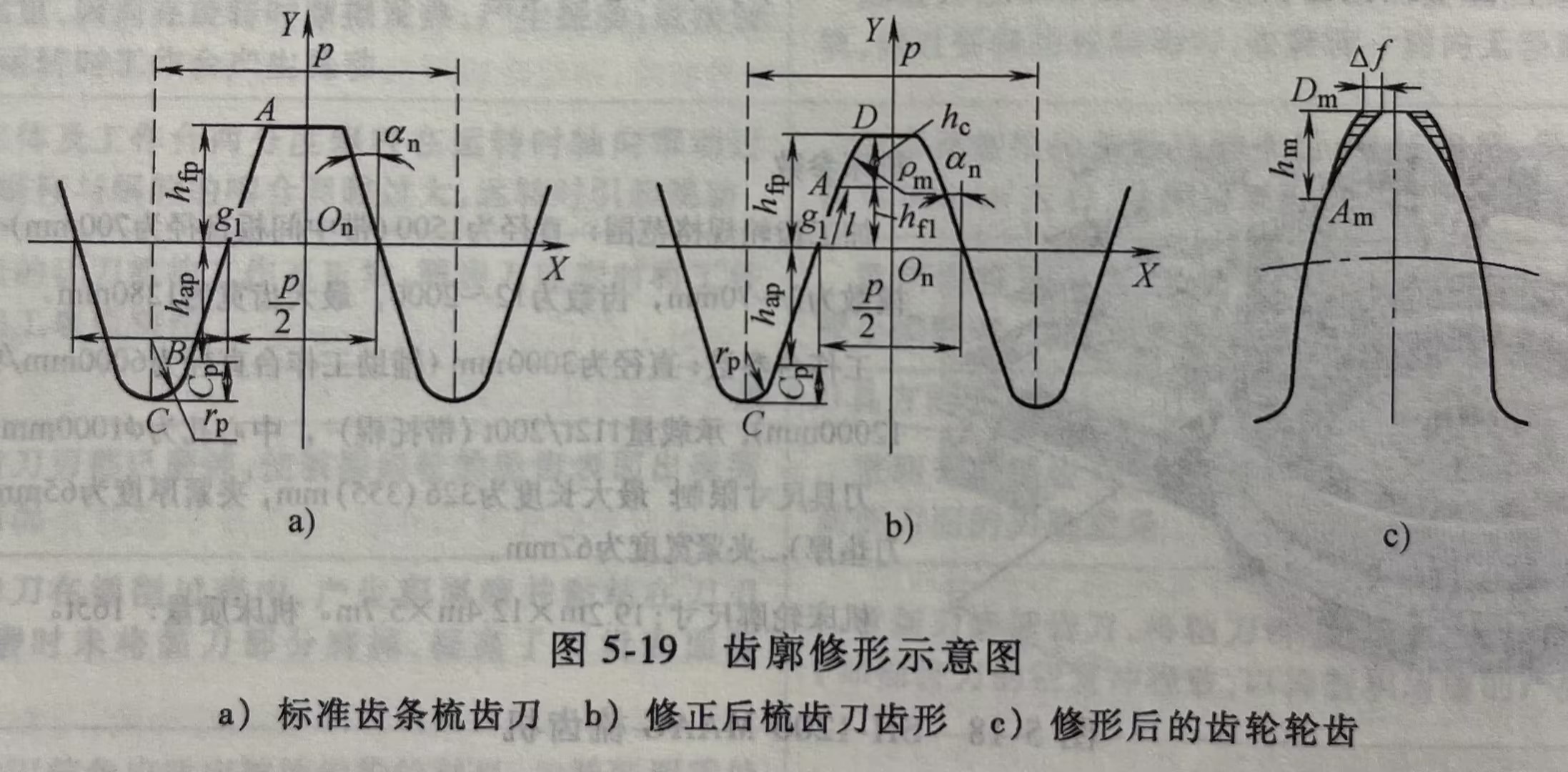 齿廓修形示意图