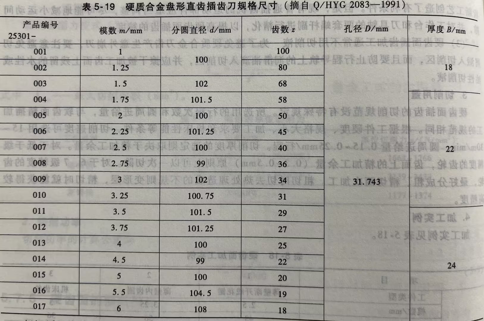 硬质合金盘形直齿插齿刀规格尺寸