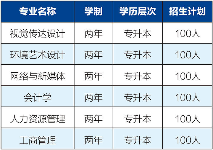 武汉纺织大学2023年高等教育自学考试全日制专升本助学班招生简章