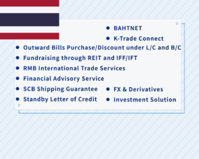 Thailand Financial Services