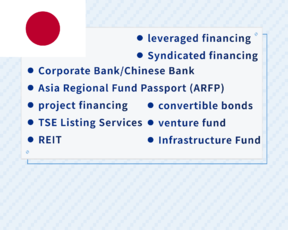 Japan Financial Services