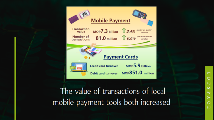 AMCM:Mobile payment and payment card statistics – 1st Quarter 2024