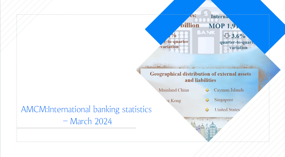 AMCM:International banking statistics – March 2024