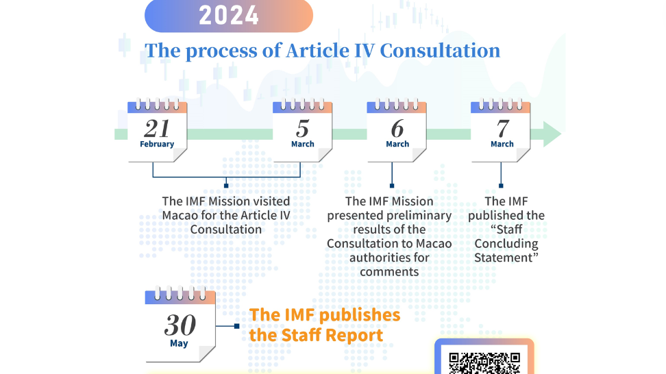 IMF Publishes the Article IV Consultation Staff Report Today (30 May), Macao SAR's Economy is Expected to Maintain Robust Growth