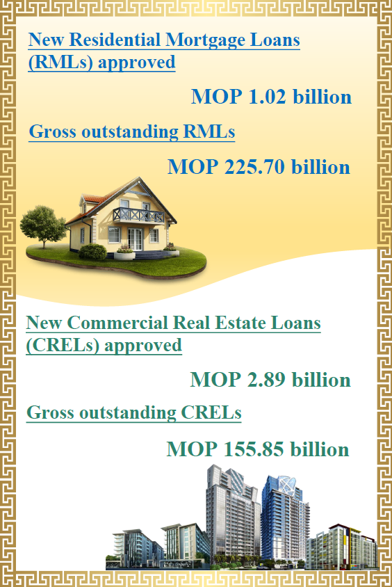Mortgage loans statistics – May 2024