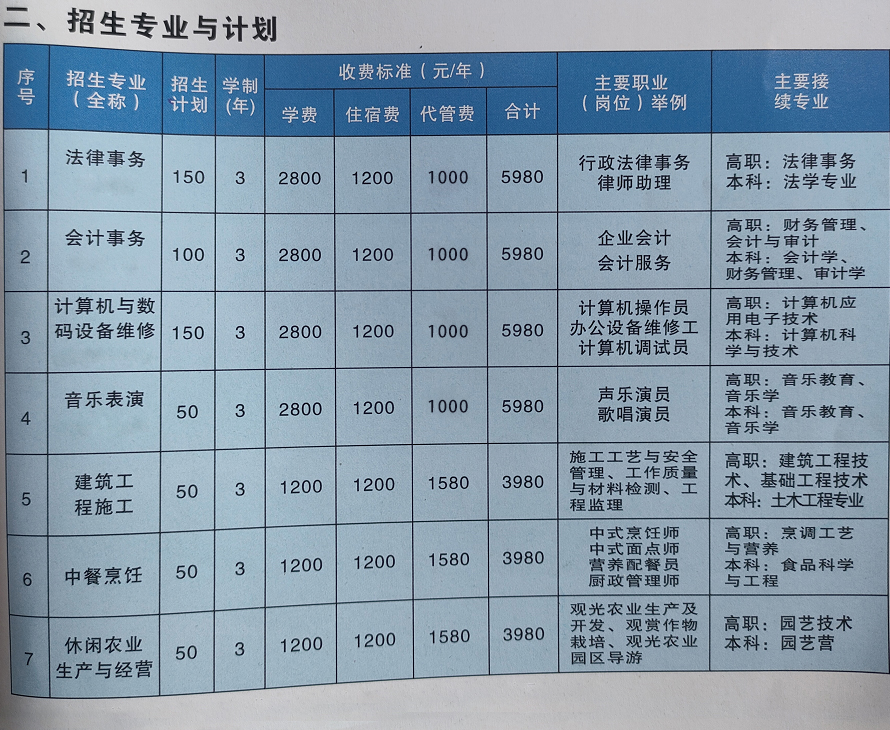 招生专业及计划一览表