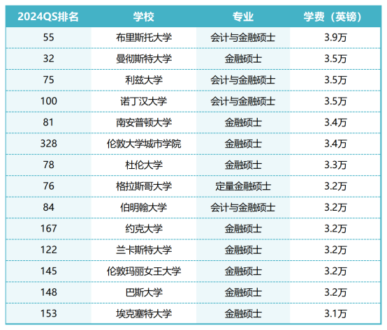 学费_Sheet2