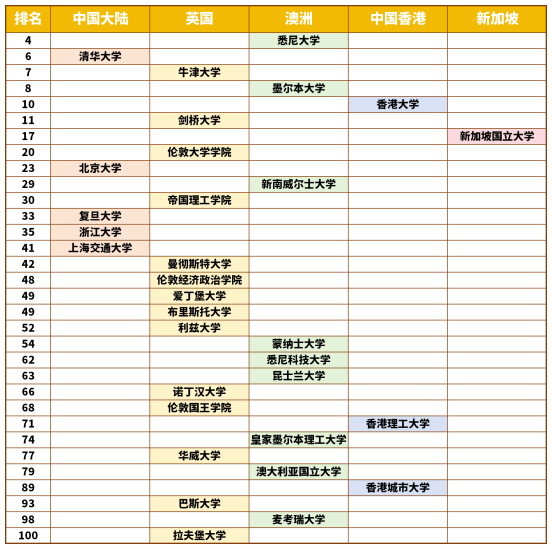 新建 XLSX 工作表_Sheet2