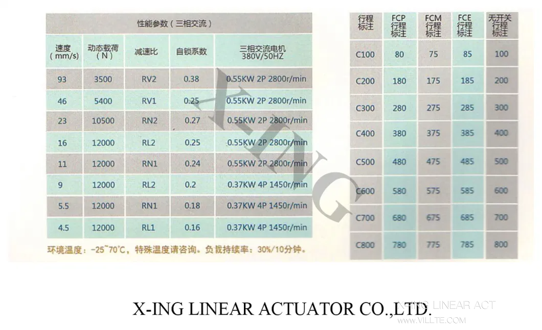 Electric Push Rod Linear Actuator